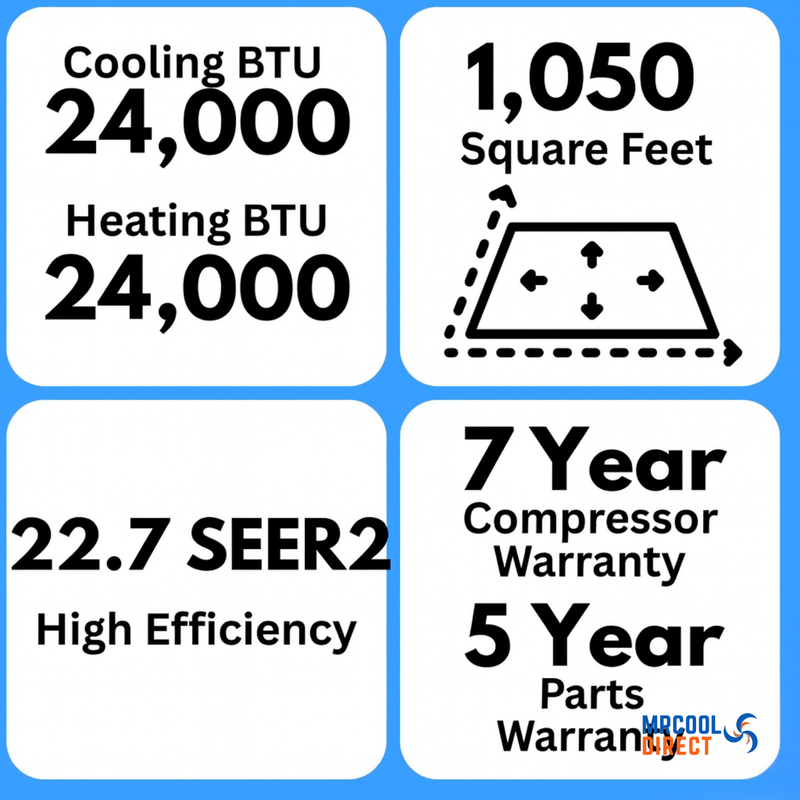 MRCOOL® DIY® 5th Gen E Star 24,000 BTU Single Zone Mini Split Complete System with 25ft. Line Set 230V — DIY-24-HP-WM-230D25-O MRCOOL®