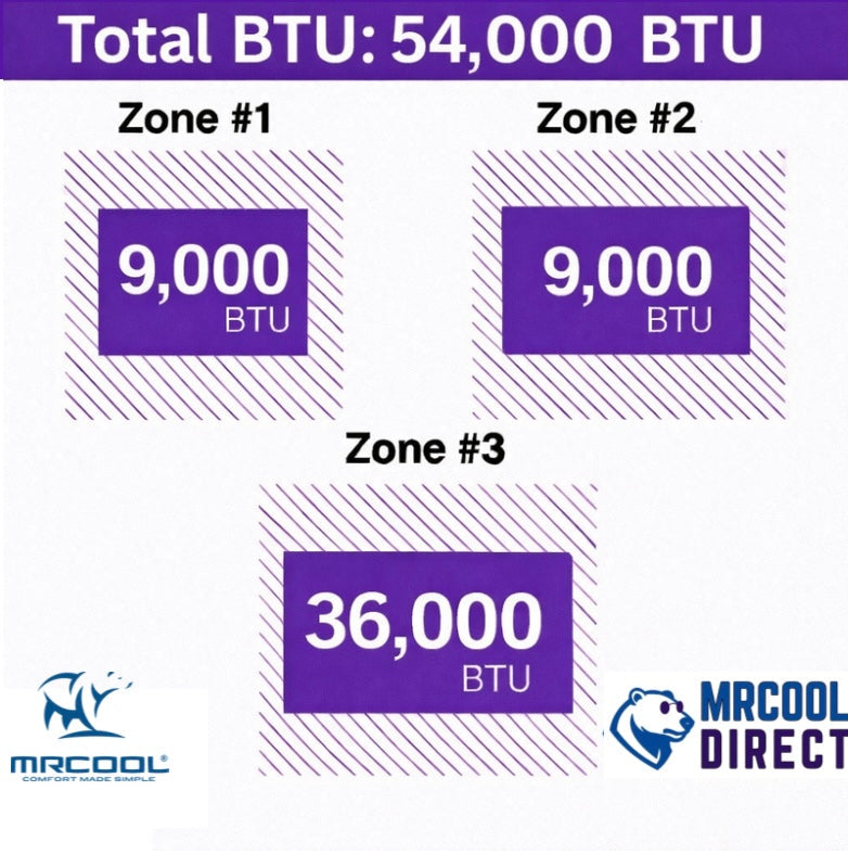 MRCOOL® DIY® 5th Gen Multi-Zone 6-Zone 55,000 BTU 22 SEER2 (9K + 9K + 36K) 3 x 25ft line sets- Ductless Mini-Split Air Conditioner & Heat Pump — DIYM355HPW09D37 MRCOOL®
