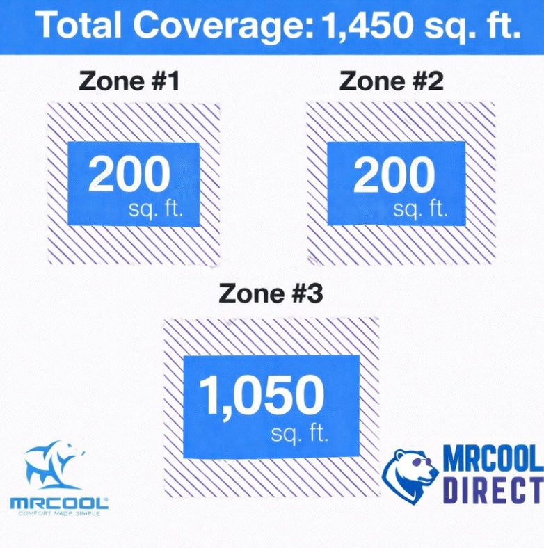 MRCOOL® DIY® MRCOOL DIY® 5th Gen Multi-Zone 3-Zone 36,000 BTU 23 SEER2 (6K + 6K + 24K)- 3x 16ft line sets- Ductless Mini-Split Air Conditioner & Heat Pump- DIYM336HPW02D00 MRCOOL®