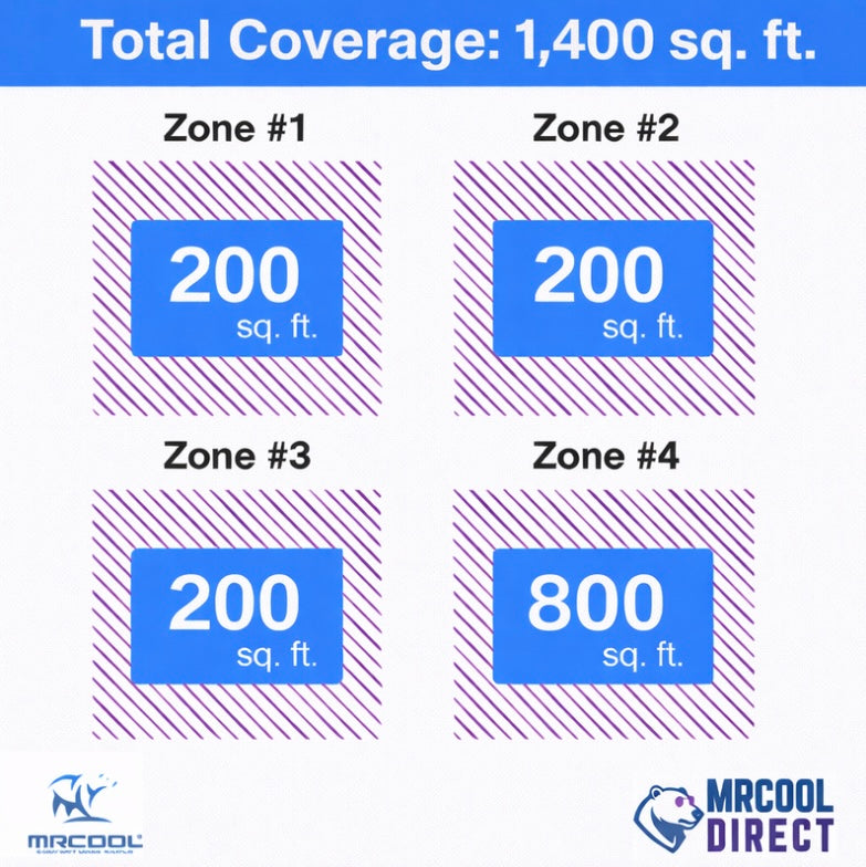 MRCOOL® DIY® 5th Gen Multi-Zone 4-Zone 48,000 BTU 21.8 SEER2
(6K + 6K + 6K + 18K)- 4x 16ft line sets- Ductless Mini-Split Air Conditioner & Heat Pump —DIYM448HPW00D00 MRCOOL®