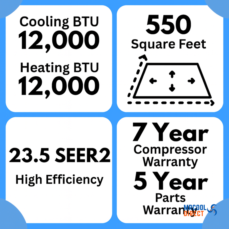 MRCOOL® DIY® 5th Gen E Star 12,000 BTU Single Zone Mini Split Complete System with 25ft. Line Set 115V — DIY-12-HP-WM-115D25-0 MRCOOL®