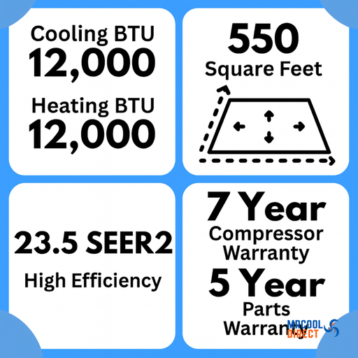 MRCOOL® DIY® 5th Gen E Star 12,000 BTU Single Zone Mini Split Complete System with 25ft. Line Set 115V — DIY-12-HP-WM-115D25-0 MRCOOL®