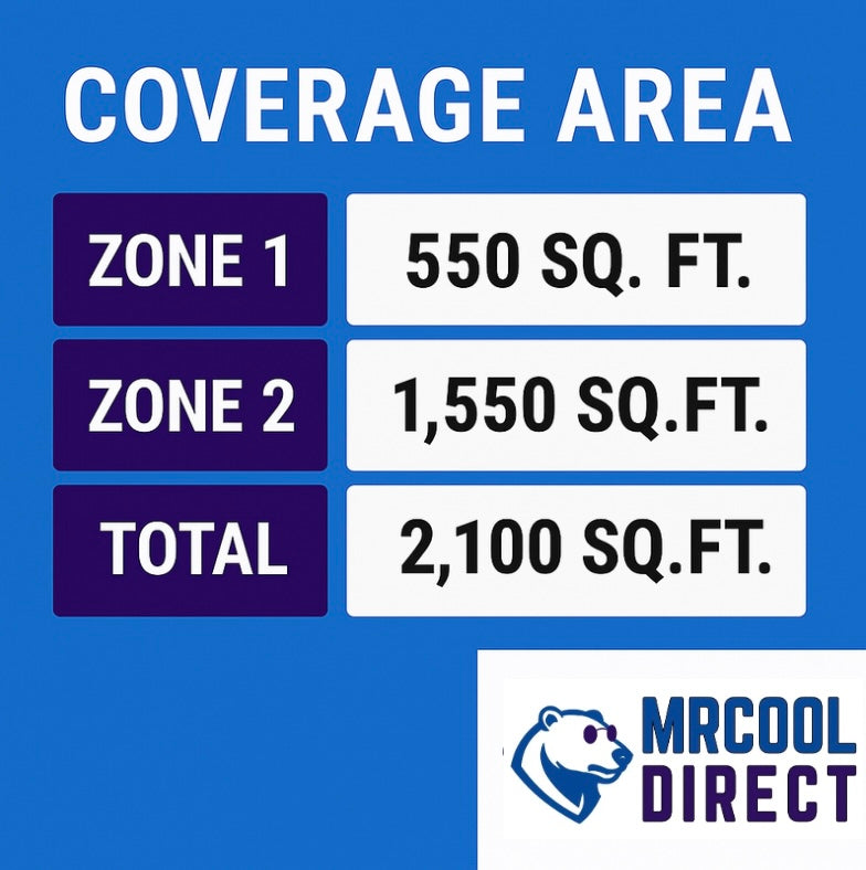 MRCOOL® 55K 6-Zone DIY® Mini Split System w/ 12k + 36K Air  Handlers- two 25ft Pre- Charged Line Sets- DIYM255HPW02D07