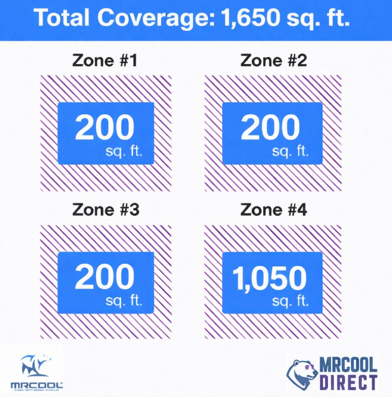 MRCOOL® DIY® 5th Gen Multi-Zone 4-Zone 48,000 BTU 21.8 SEER2
(6K + 6K + 6K + 24K)- 4x 16ft line sets-Ductless Mini-Split Air Conditioner & Heat Pump- DIYM448HPW01D00 MRCOOL®