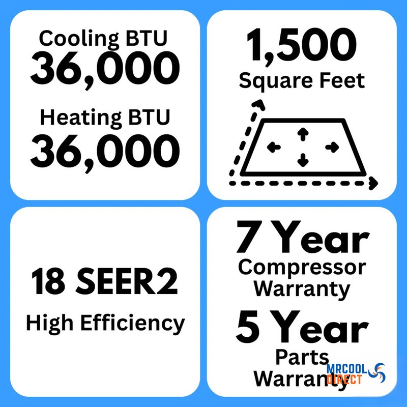 MRCOOL® DIY® 5th Gen 36,000 BTU Single Zone Mini Split Complete System with 25ft. Line Set 230V — DIY-36-HP-WM-230D25-O MRCOOL®