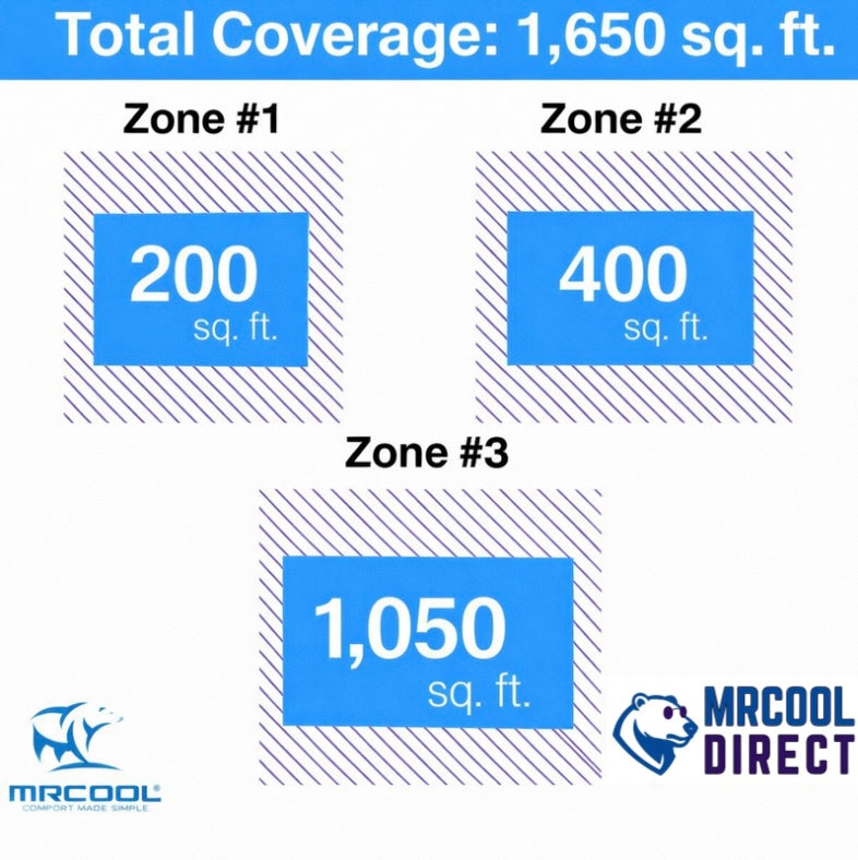 MRCOOL DIY® 5th Gen Multi-Zone 6-Zone 55,000 BTU 22 SEER2
(6K + 9K + 24K) & three 16ft line sets Ductless Mini-Split Air Conditioner & Heat Pump — DIYM355HPW01D00 MRCOOL®