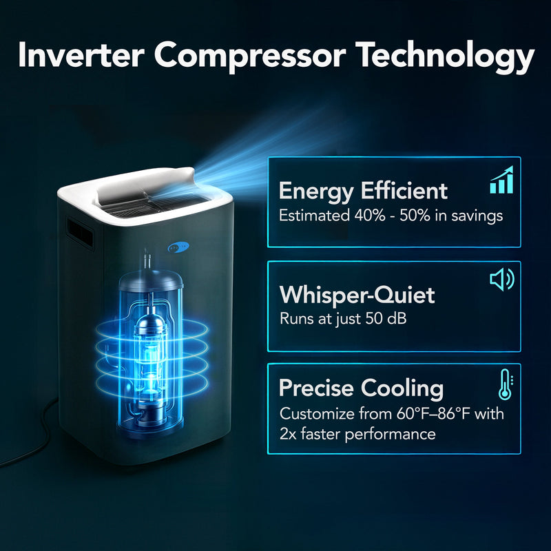 Whynter ARC-1280MX 13,000 BTU Dual Hose Inverter Portable Air Conditioner with Dehumidifier, WiFi, Remote Control – Cools Up to 500 sq. ft. (Black) Whynter