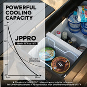 JP50 Pro Dual Zone Wheeled Car Fridge With Cover | ICECO | 50 LT Inca Overland Outfitters