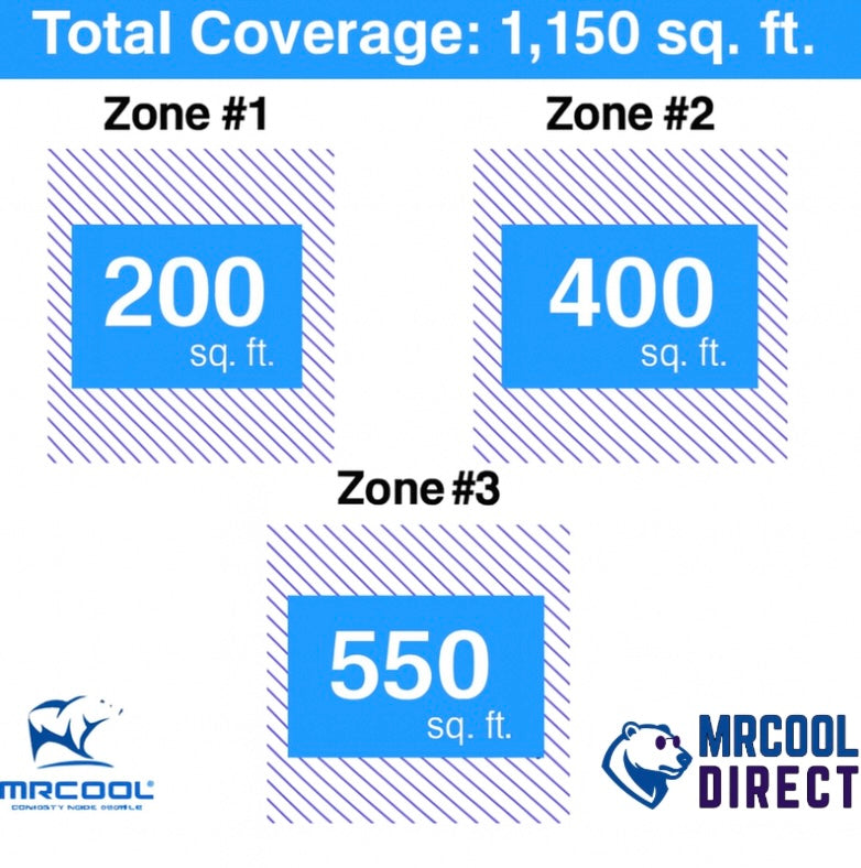 MRCOOL® 27K 4-Zone DIY® Mini Split System (6K + 9k + 12k) Air Handlers & (16ft + 25ft + 35ft) QuickConnect® Line Sets- R-454B DIYM327HPW04D07 MRCOOL®