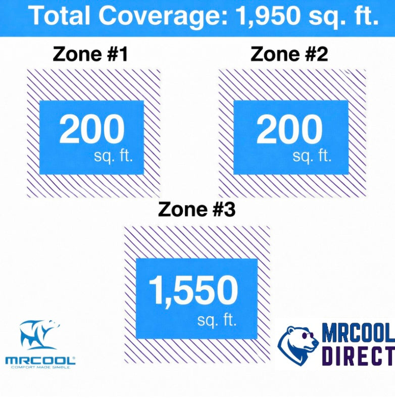 MRCOOL® DIY® 5th Gen Multi-Zone 6-Zone 55,000 BTU 22 SEER2
(6K + 6K + 36K)
Ductless Mini-Split Air Conditioner & Heat Pump — DIYM355HPW00D37 MRCOOL®