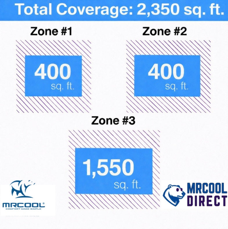 MRCOOL® DIY® 5th Gen Multi-Zone 6-Zone 55,000 BTU 22 SEER2 (9K + 9K + 36K) 3 x 25ft line sets- Ductless Mini-Split Air Conditioner & Heat Pump — DIYM355HPW09D37 MRCOOL®