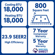 MRCOOL® DIY® 5th Gen Multi-Zone 2-Zone 18,000 BTU 1.5 ton 24 SEER2 (6K + 6K) Air Handlers Ductless Mini-Split Air Conditioner and Heat Pump (16ft x 16ft) Pre-Charged R-454B line sets, (230V)- DIYM218HPW00D00 MRCOOL®