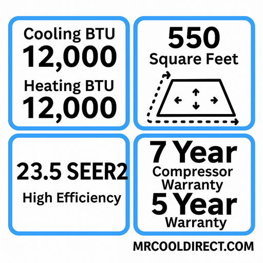 MRCOOL® DIY Hyper Heat 12K Ceiling Cassette Mini Split System Bundle — 5th Gen — Pre-Charged QuickConnect Line Set — 208/230V MRCOOL®