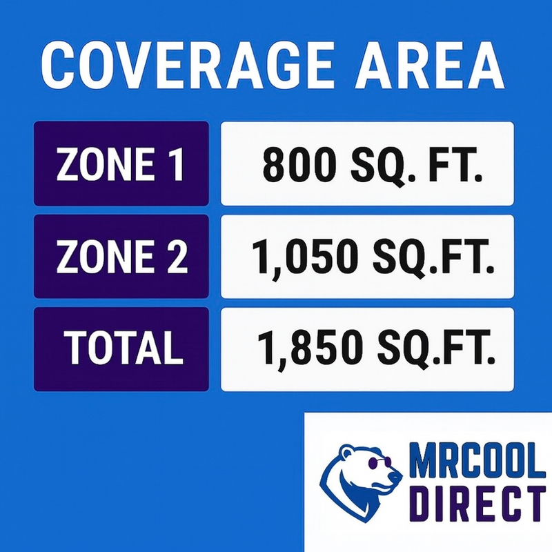 MRCOOL® 55K 6-Zone DIY® Mini Split System w/ 18k + 24k Air  Handlers- two 25ft Pre- Charged Line Sets- DIYM255HPW03D07