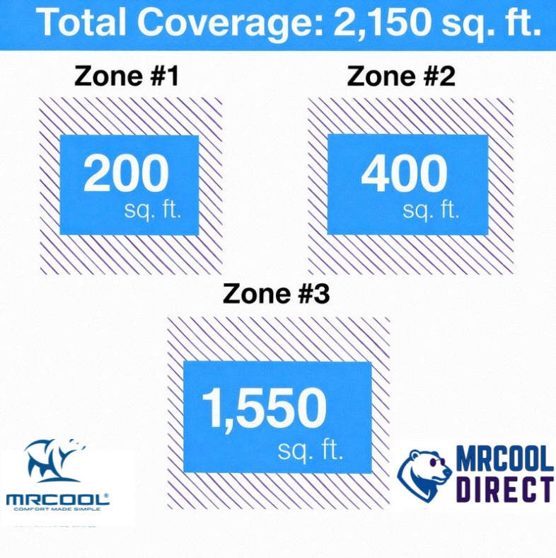 MRCOOL® DIY® 5th Gen Multi-Zone 6-Zone 55,000 BTU 22 SEER2 (6K + 9K + 36K) 3 x 16ft line sets Ductless Mini-Split Air Conditioner & Heat Pump — DIYM355HPW02D00 MRCOOL®