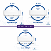 MRCOOL® DIY® 5th Gen Multi-Zone 4-Zone 27,000 BTU 23 SEER2 (9k + 9k + 9k) Air Handlers & three 25ft QuickConnect® Line Sets- R-454B- Ductless Mini-Split Air Conditioner and Heat Pump DIYM327HPW05D21 MRCOOL®