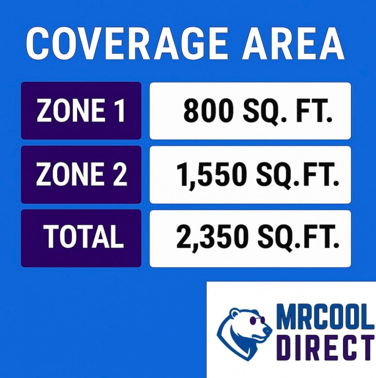 MRCOOL® 55K 6-Zone DIY® Mini Split System w/ 18k + 36k Air  Handlers- two 25ft Pre- Charged Line Sets- DIYM255HPW04D07