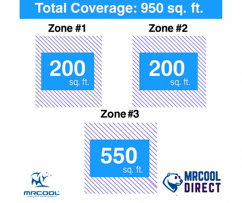 MRCOOL® 27K 4-Zone DIY® Mini Split System with two 6K + 12k Air Handlers & there 25ft QuickConnect® Line Sets- R-454B-   DIYM327HPW02D21