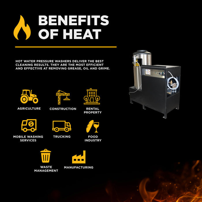 BEPowerEquipment 2,000 PSI 4.0 GPM Hot Water Electric Pressure Washer with 5.0 HP 460 Volt Baldor Motor and General Triplex Pump- 64HD-3-460