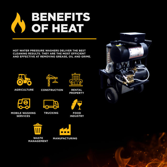 BEPowerEquipment 1,000 PSI 2.0 GPM Hot Water Electric Pressure Washer with Comet Triplex Pump - 1250