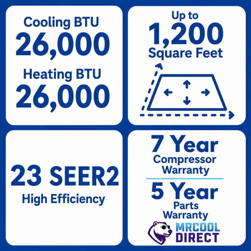 MRCOOL® DIY® 5th Gen 2-Zone 27,000 BTU Ductless Mini Split Air Conditioner & Heat Pump with Pre-Charged (16ft+16ft) Line Sets R-454B (6K+12K) Air Handlers, (230V)-DIYM227HPW00D00 MRCOOL®