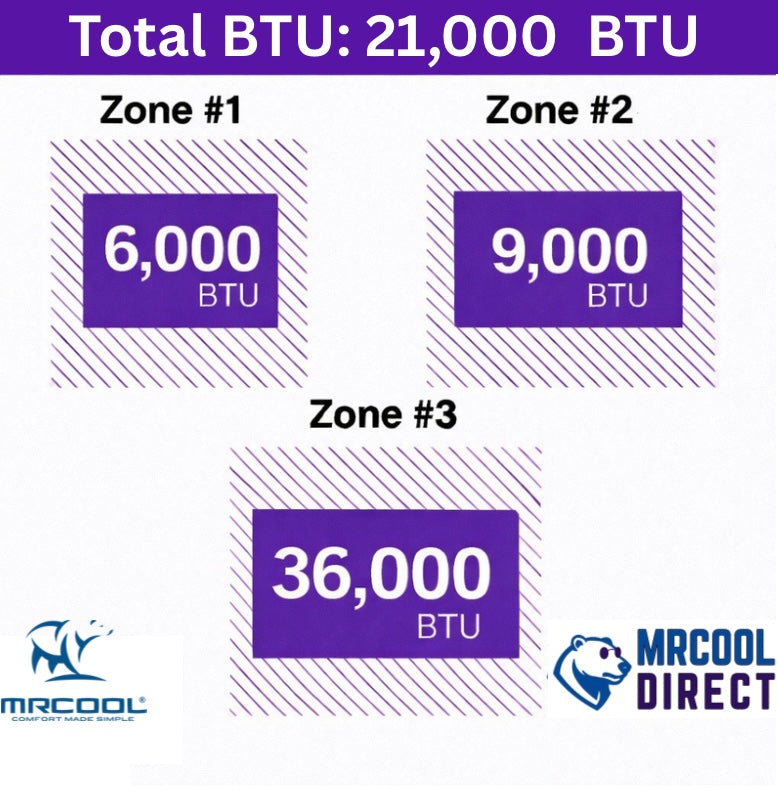 MRCOOL® DIY® 5th Gen Multi-Zone 6-Zone 55,000 BTU 22 SEER2 (6K + 9K + 36K) + 3- 25ft line sets- Ductless Mini-Split Air Conditioner & Heat Pump —  DIYM355HPW02D37 MRCOOL®