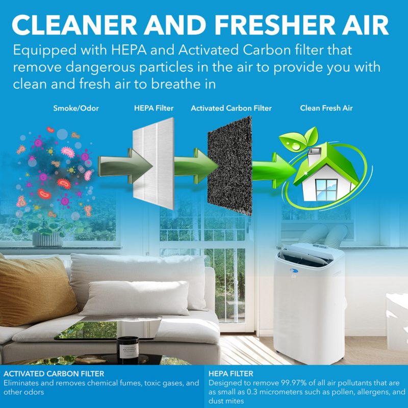 Whynter ARC-147WFH Portable Air Conditioner 14,000 BTU – Dual Hose, Heater, Dehumidifier | Cools & Heats Up to 500 sq. ft.