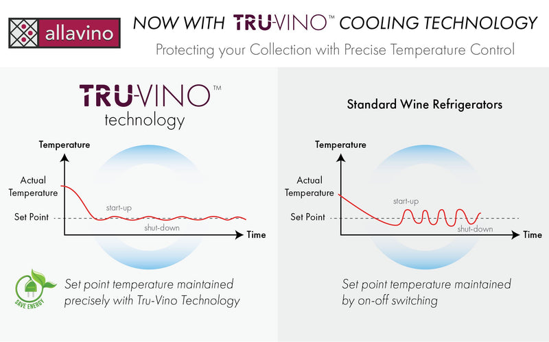 32" Wide Vite II Tru-Vino 277 Bottle Single Zone Black Right Hinge Wine Refrigerator Allavino