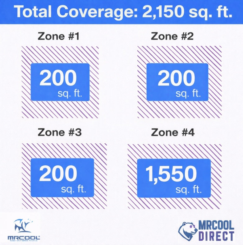MRCOOL® DIY 5th Gen Multi-Zone 6-Zone 55,000 BTU 21.5 SEER2 (6K + 6K + 6K + 36K), 4x 16ft line sets, Ductless Mini-Split Heat Pump System – Model DIYM455HPW01D00 MRCOOL®