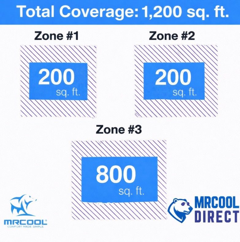 MRCOOL® DIY® 5th Gen Multi-Zone 3-Zone 36,000 BTU 23 SEER2
(6K + 6K + 18K)- 3x 16ft line sets-
Ductless Mini-Split Air Conditioner & Heat Pump- DIYM336HPW01D00 MRCOOL®