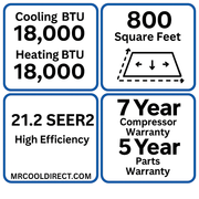 MRCOOL® Hyper Heat 18K Single Zone DIY Mini Split Bundle (230V) — MRD-DIYHH18-WM18-25 MRCOOL®