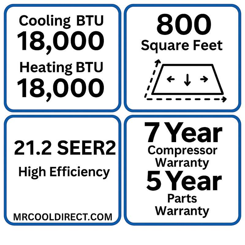 MRCOOL® Hyper Heat 18K Single Zone DIY Mini Split Bundle (230V) — MRD-DIYHH18-WM18-25 MRCOOL®