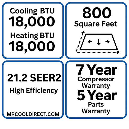 MRCOOL® Hyper Heat 18K Single Zone DIY Mini Split Bundle (230V) — MRD-DIYHH18-WM18-25 MRCOOL®