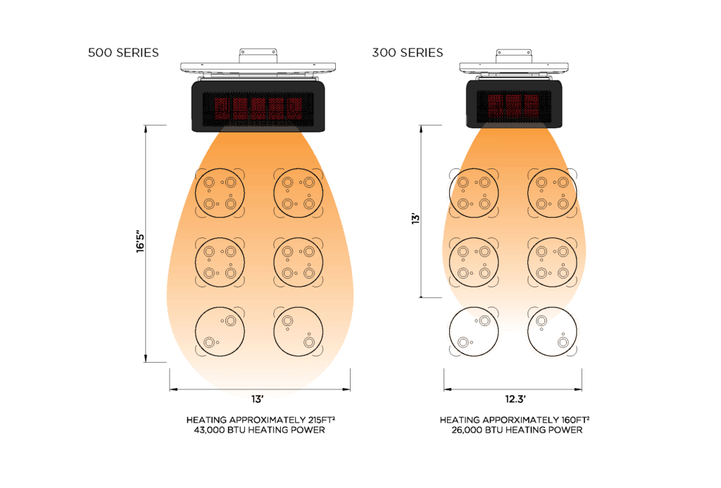 Bromic Heating - BH0210002-1 - Tungsten Smart-Heat 300 Series Gas Patio Heater