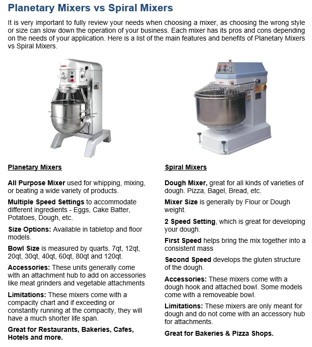 BakeMax BMPM012 12-Qt 3-Speed Gear Driven Planetary Mixer