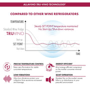 Reserva Series 24" Wide Two Door Stainless Steel Wine Refrigerator/Beverage Center Allavino