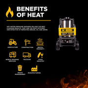BEPowerEquipment 4,000 PSI - 4.0 GPM Hot Water Pressure Washer with Honda GX390 Engine and General Triplex Pump - HW4013HG - CulinaryProfis