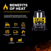 BEPowerEquipment 4,000 PSI - 4.0 GPM Hot Water Pressure Washer with Powerease 420 Engine and AR Triplex Pump - HW4015RA - CulinaryProfis