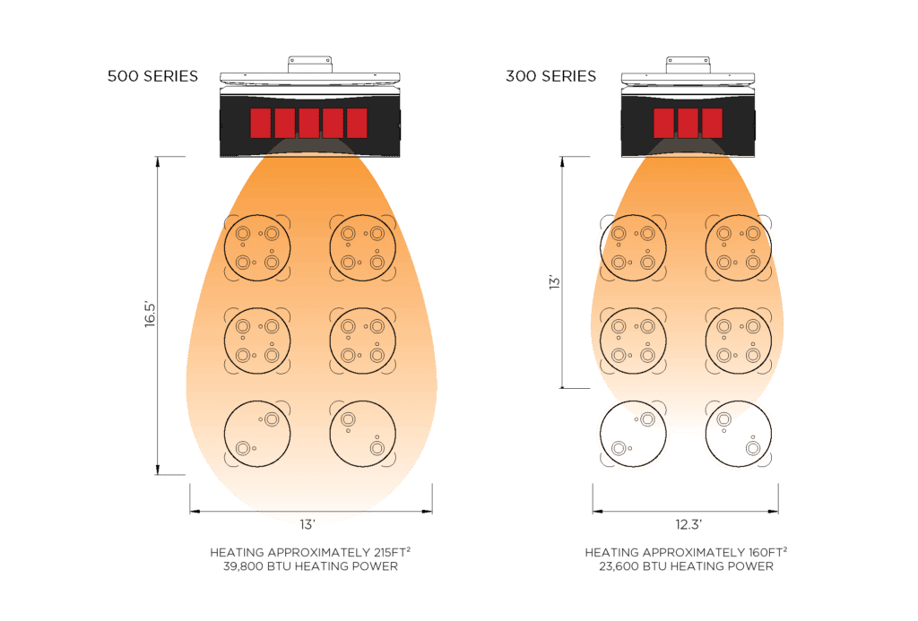 Bromic Heating - BH0110001 - 1 - Platinum Smart - Heat 300 Series Gas Patio Heater - CulinaryProfis
