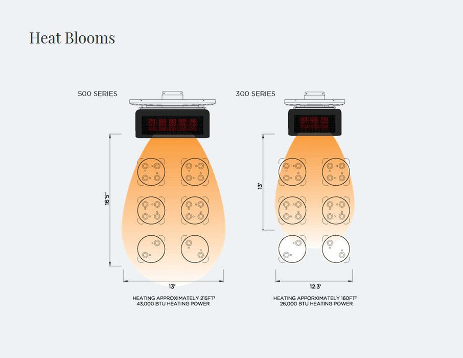 Bromic Heating - BH0210003 - 1 - Tungsten Smart - Heat 500 Series Gas Patio Heater - CulinaryProfis