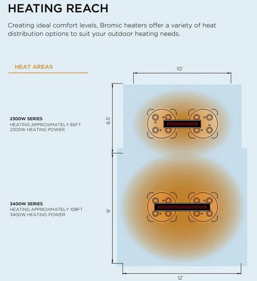 Bromic Heating - Platinum Smart - Heat 2300w Electric Patio Heater Series II - CulinaryProfis
