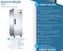 Dukers Commercial Reach In Freezer - CulinaryProfis