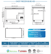 Dukers Solid Top Chest Freezer - CulinaryProfis