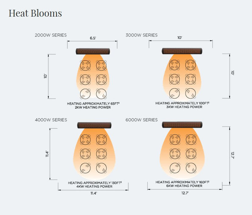 Bromic Heating - Tungsten Smart-Heat 2/3/4/6000w Electric Patio Heater
