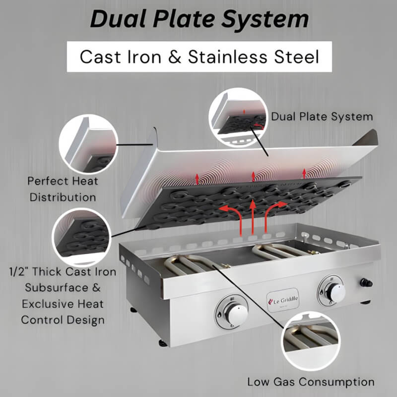 Le Griddle 41 Inch Big Texan 3 Burner Gas Freestanding Griddle - CulinaryProfis