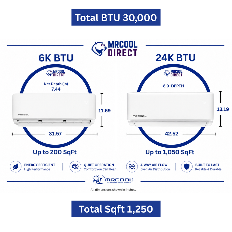 MRCOOL® DIY® 5th Gen 2-Zone 36,000 BTU Ductless Mini Split Air Conditioner & Heat Pump with (16ft + 16ft). Pre-Charged R-454B Line Sets (6K+24K) Air Handlers- (230V), DIYM236HPW01D00 MRCOOL®