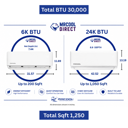 MRCOOL® DIY® 5th Gen 2-Zone 36,000 BTU Ductless Mini Split Air Conditioner & Heat Pump with (25ft + 25ft) Pre-Charged R-454B Line Sets (6K+24K) Air Handlers- (230V), DIYM236HPW01D07 MRCOOL®