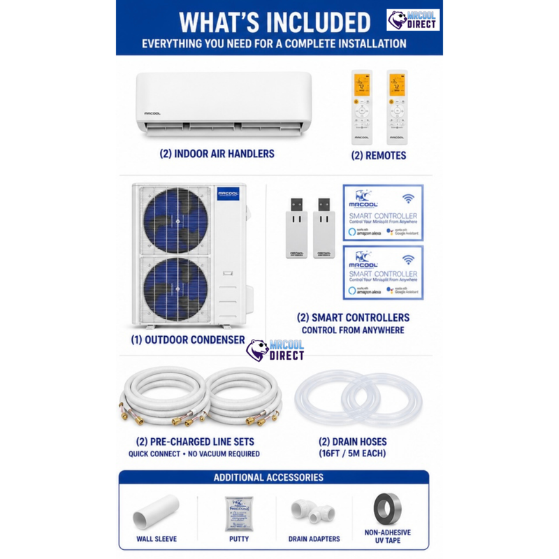 MRCOOL® 48K 5th Gen 6-Zone DIY® Bundle with (12K + 36K) Air Handlers & (25ft + 25ft) Pre-Charged R-454B Line Sets, (230V)-DIYM248HPW04D07