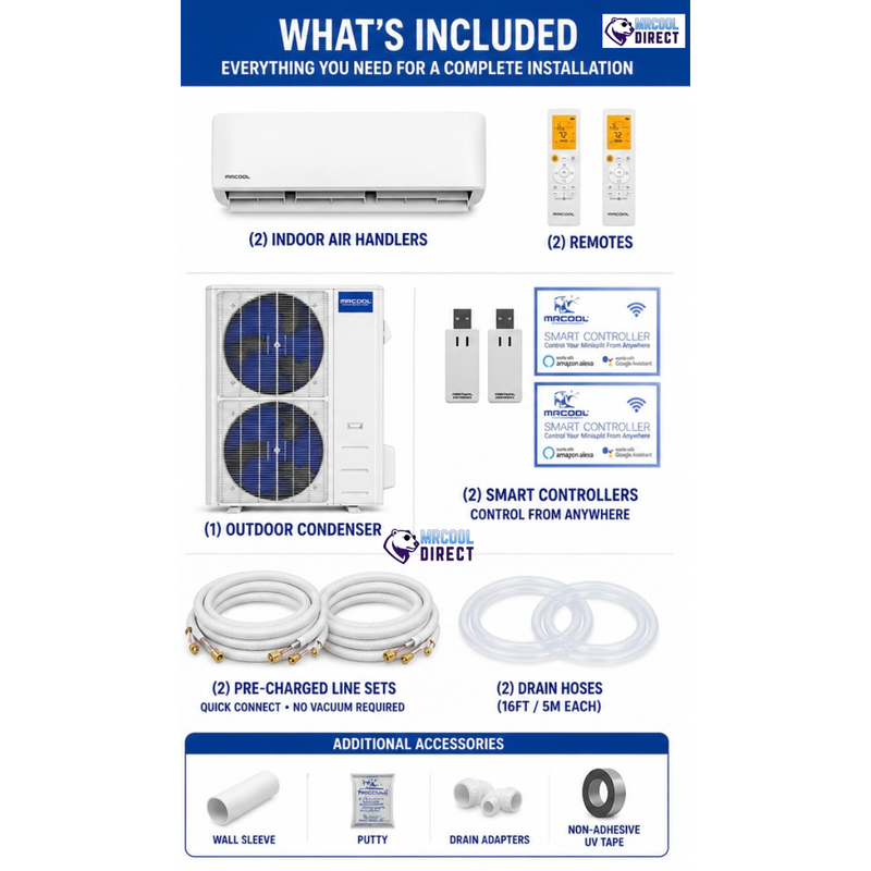 MRCOOL® 55K 5th Gen 6-Zone DIY® Mini Split System with (6K + 36K) Air  Handlers & (16ft + 16ft) Pre- Charged R-454B Line Sets, (230V)-DIYM255HPW00D00