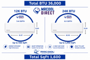 MRCOOL® 36k 5th Gen DIY® Multi-Zone (12K + 24K) Air Handler with (16ft + 25ft) Pre-Charged R-454B Line Sets, (230V)- DIYM236HPW06D01 MRCOOL®